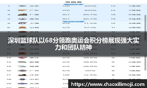 深圳篮球队以68分领跑奥运会积分榜展现强大实力和团队精神